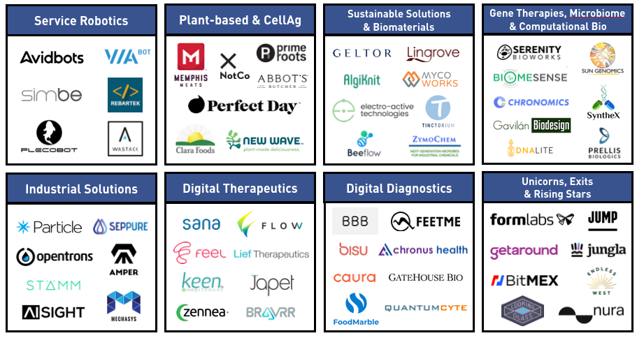 SOSV Raises $277 Million In Oversubscribed Fourth Fund To Invest In ...